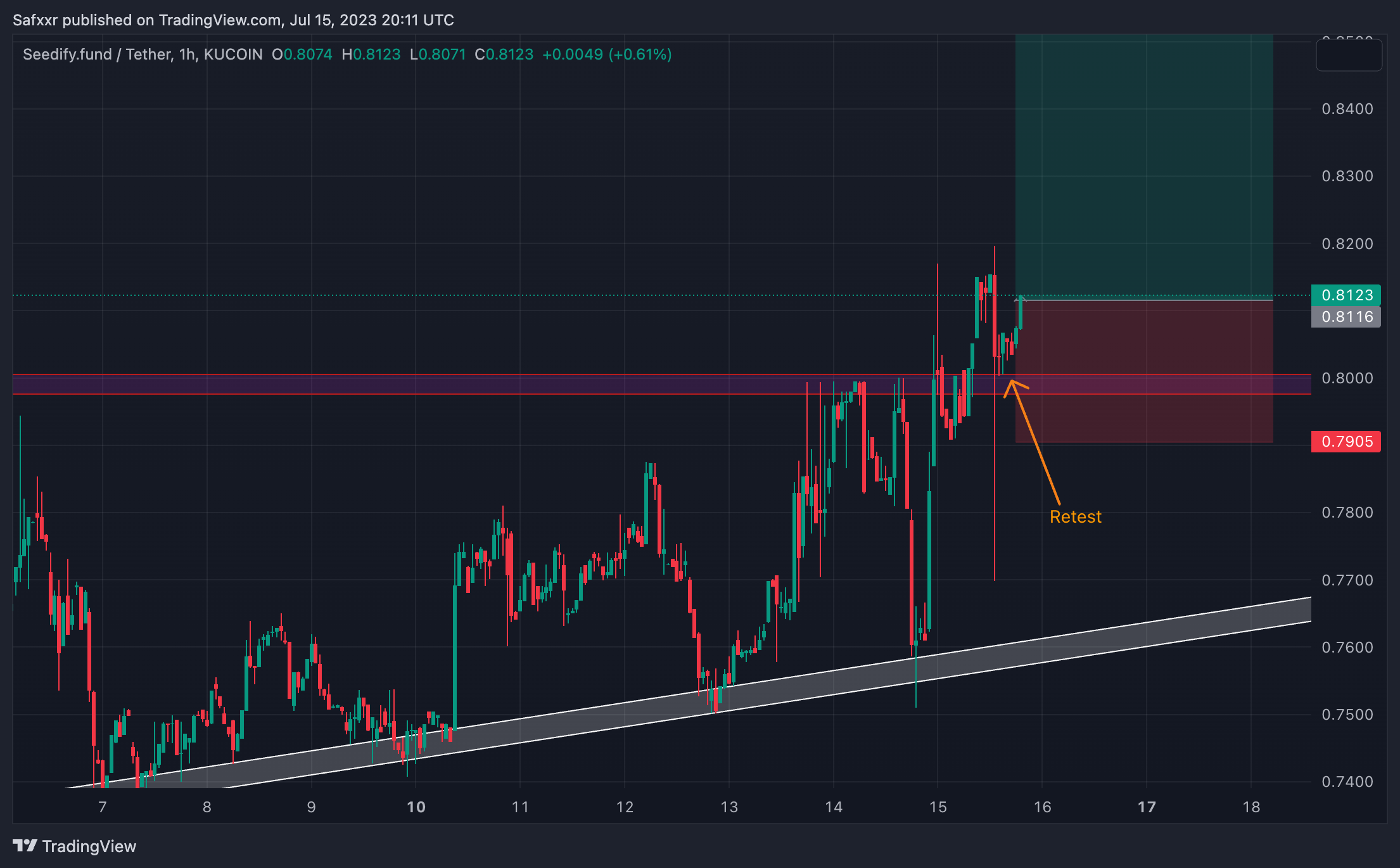 KUCOIN:SFUNDUSDT Chart Image by SFR6