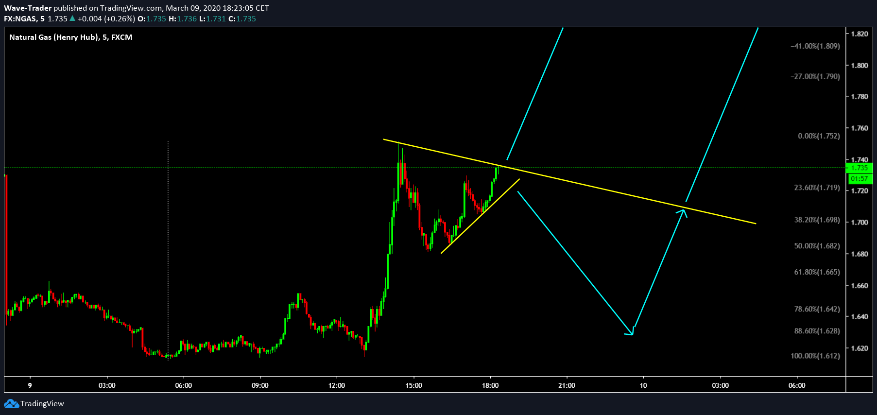 Chart Image