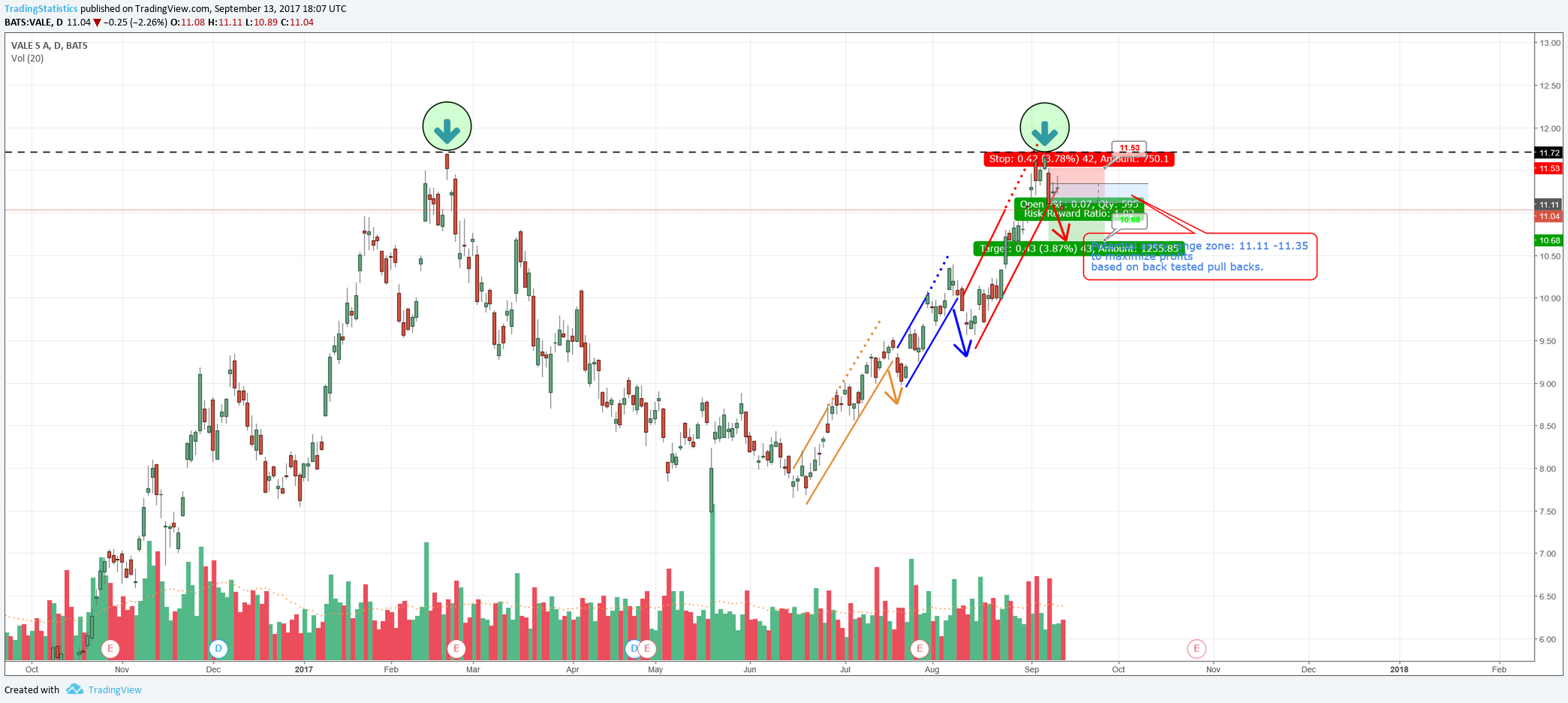  Chart Image