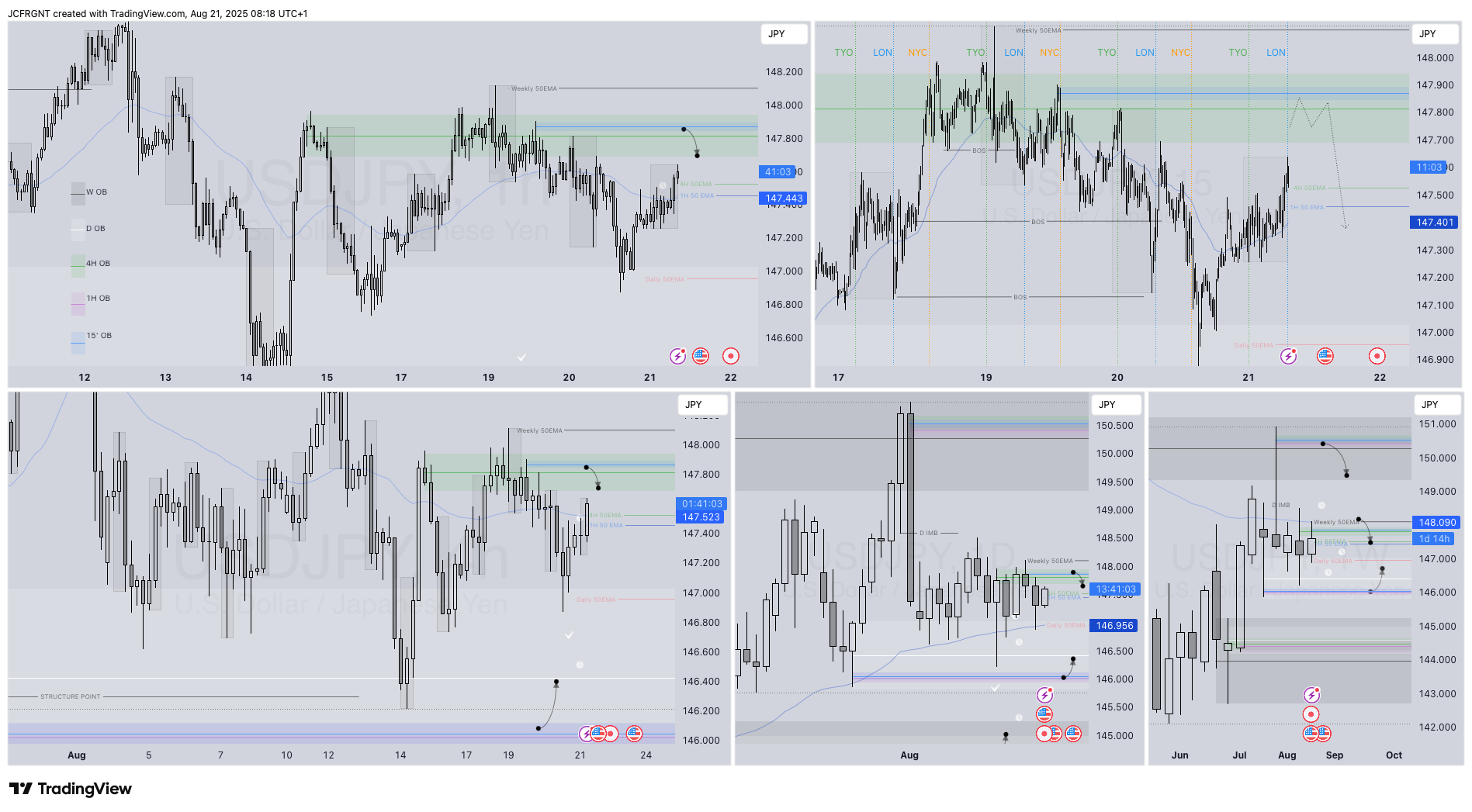 FX:USDJPY Chart Image by JCFRGNT