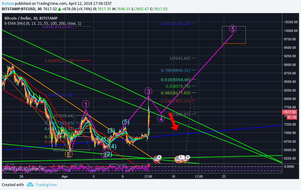  Chart Image
