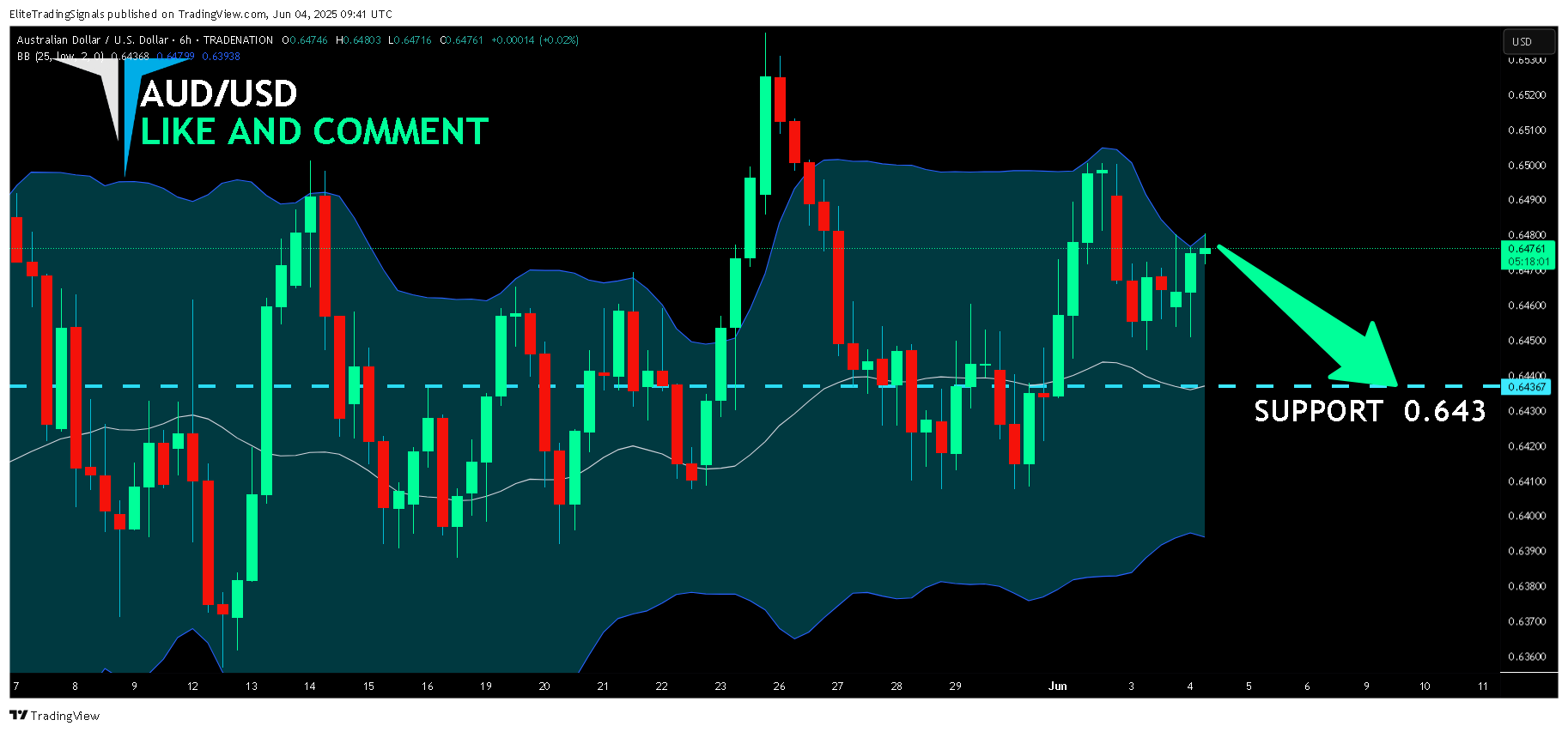 TRADENATION:AUDUSD Chart Image by EliteTradingSignals