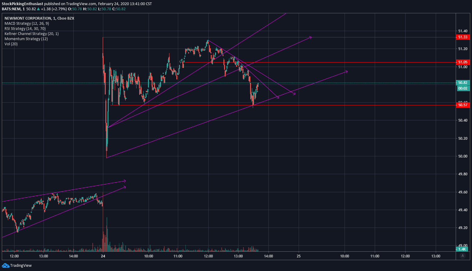  Chart Image