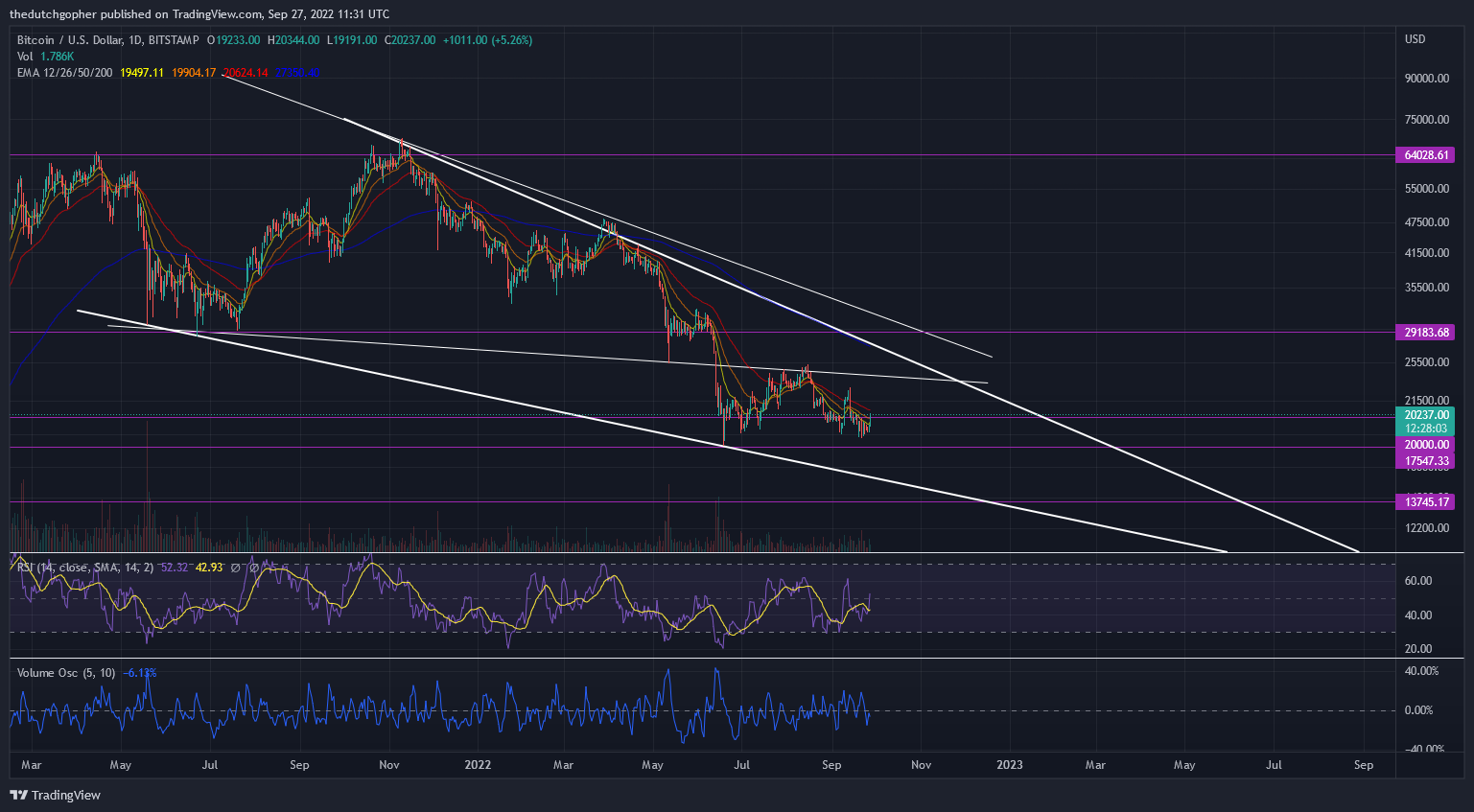 BITSTAMP:BTCUSD Chart Image by thedutchgopher