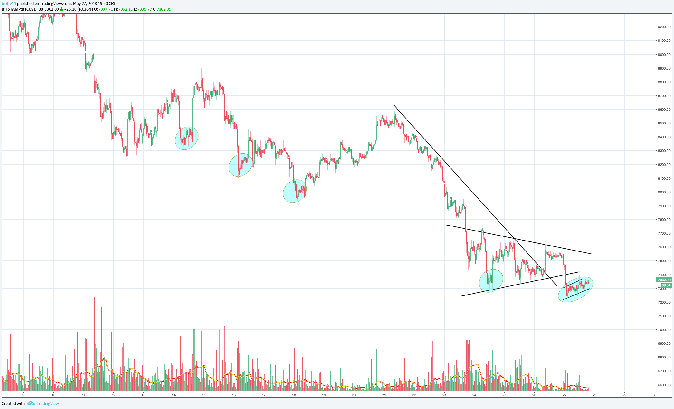  Chart Image