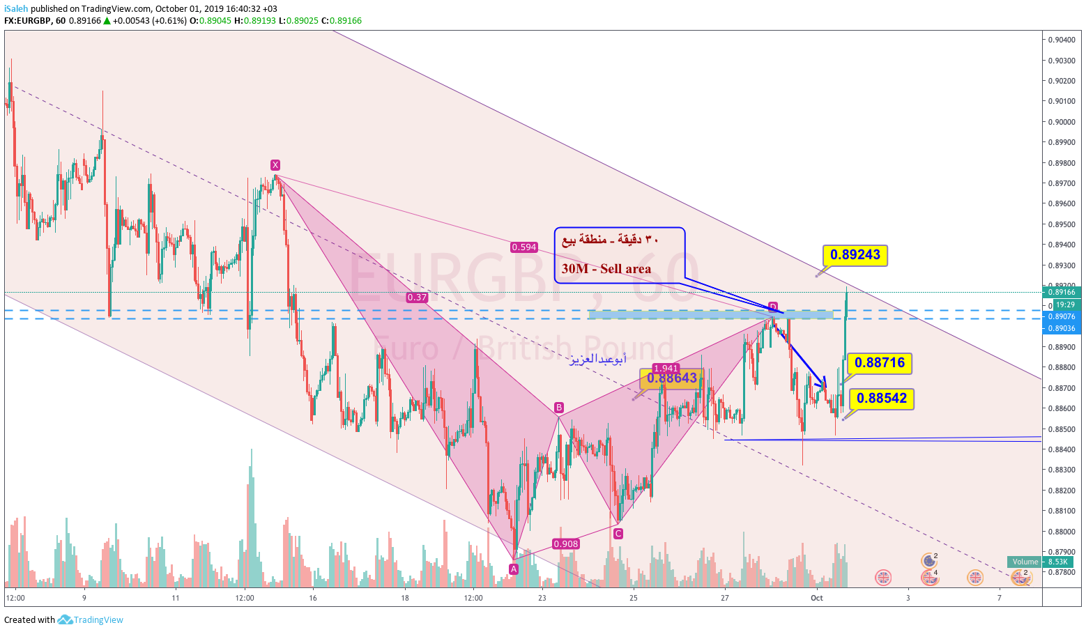  Chart Image
