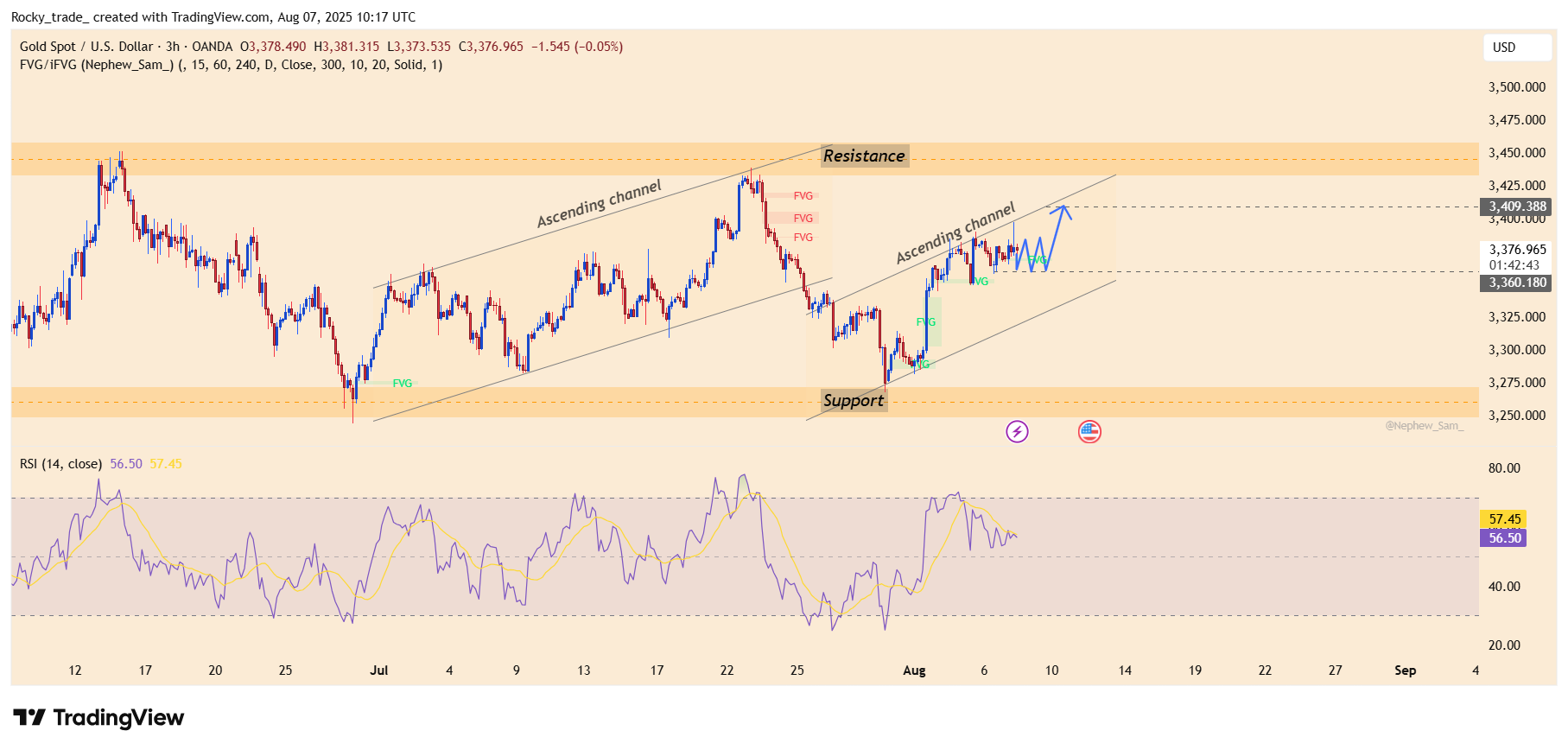 OANDA:XAUUSD Chart Image by Rocky_trade_