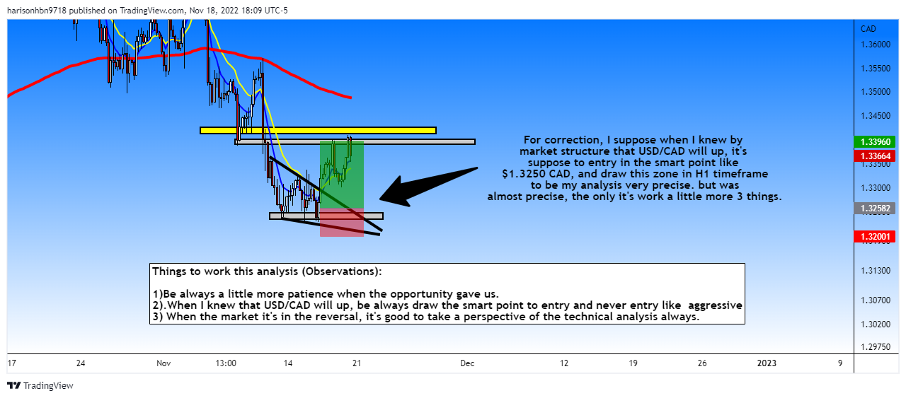 FOREXCOM:USDCAD Chart Image by harisonhbn9718