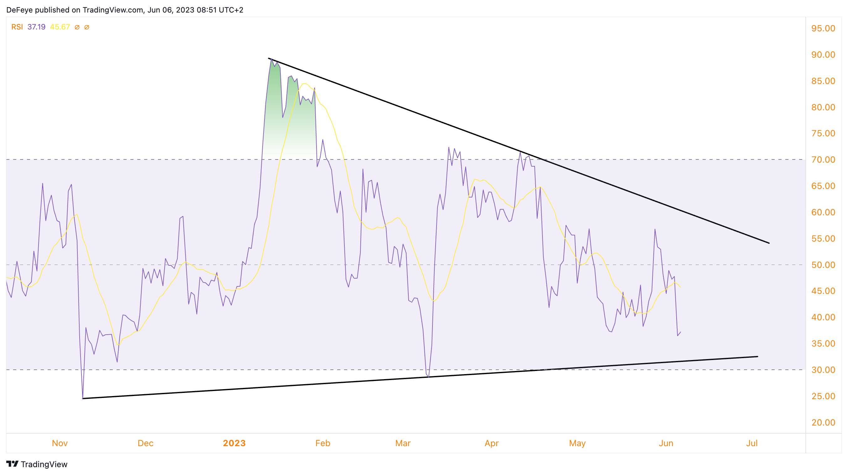 INDEX:BTCUSD Chart Image by BitcoinEasyIO