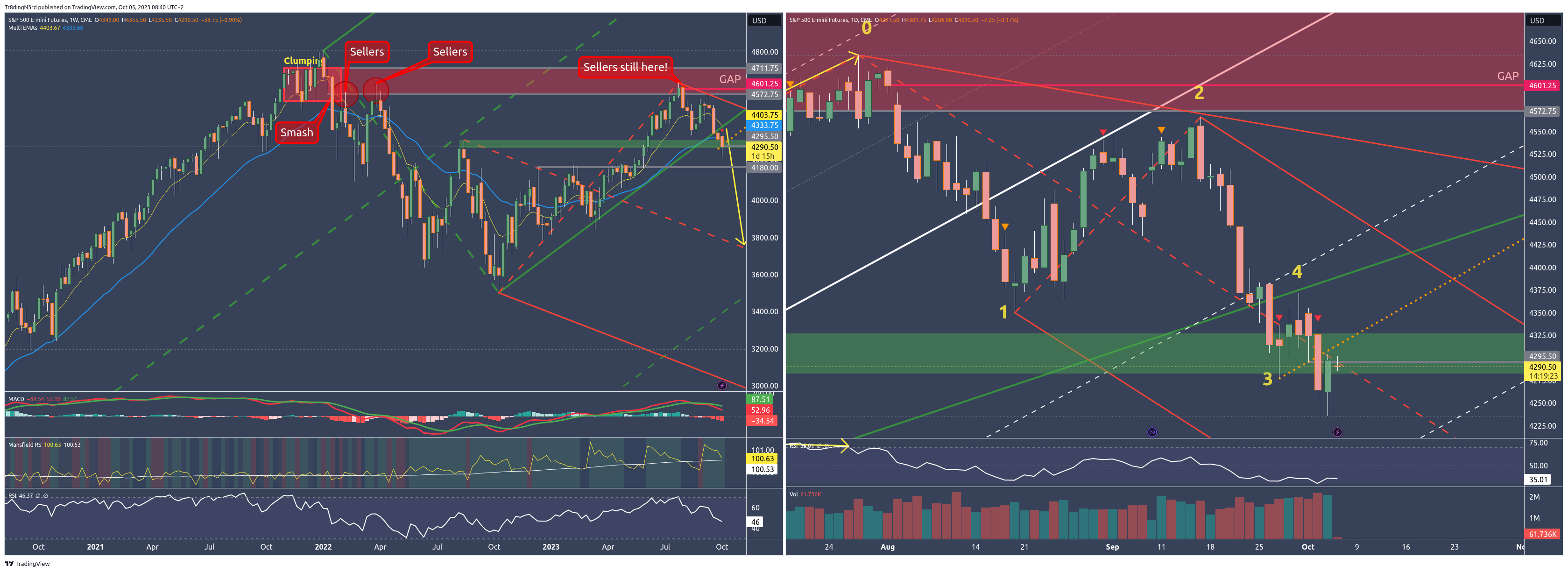 CME_MINI:ES1! Chart Image by Tr8dingN3rd
