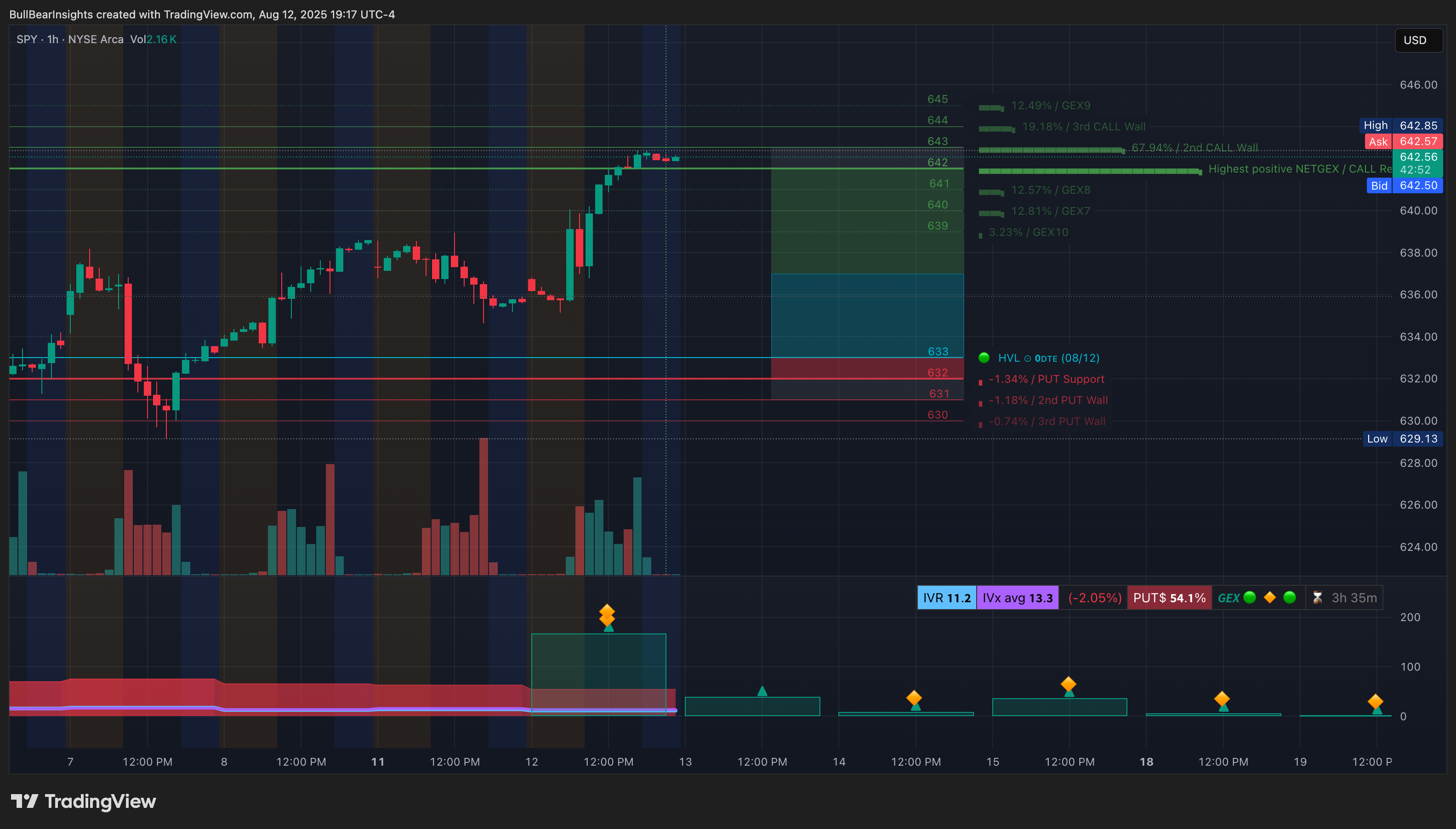 BATS:SPY Chart Image by BullBearInsights