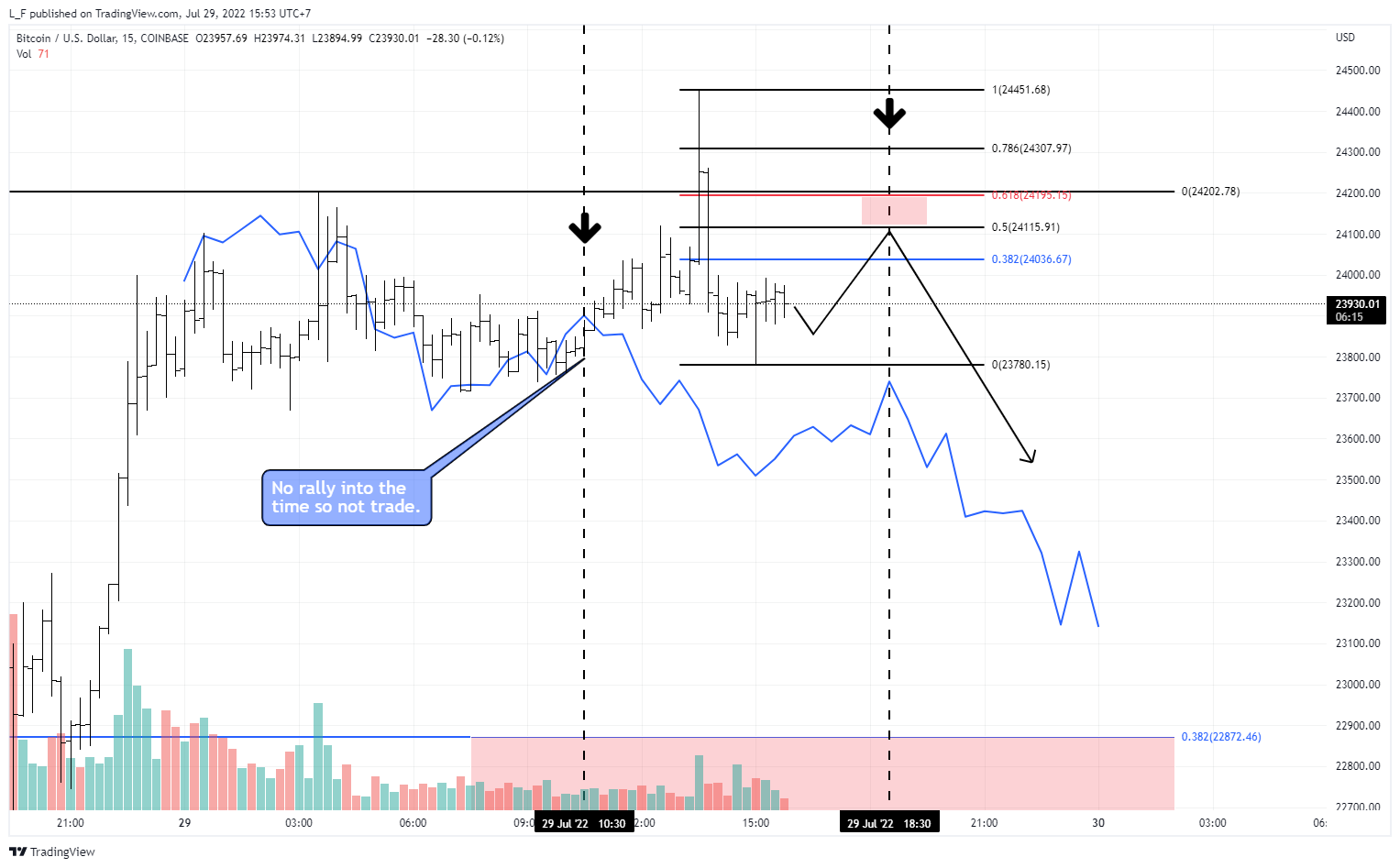 COINBASE:BTCUSD Chart Image by L_F