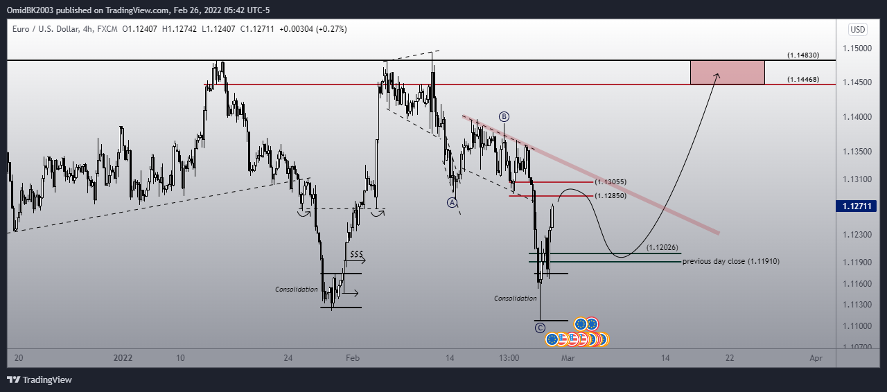 FX:EURUSD Chart Image by OmidBK2003