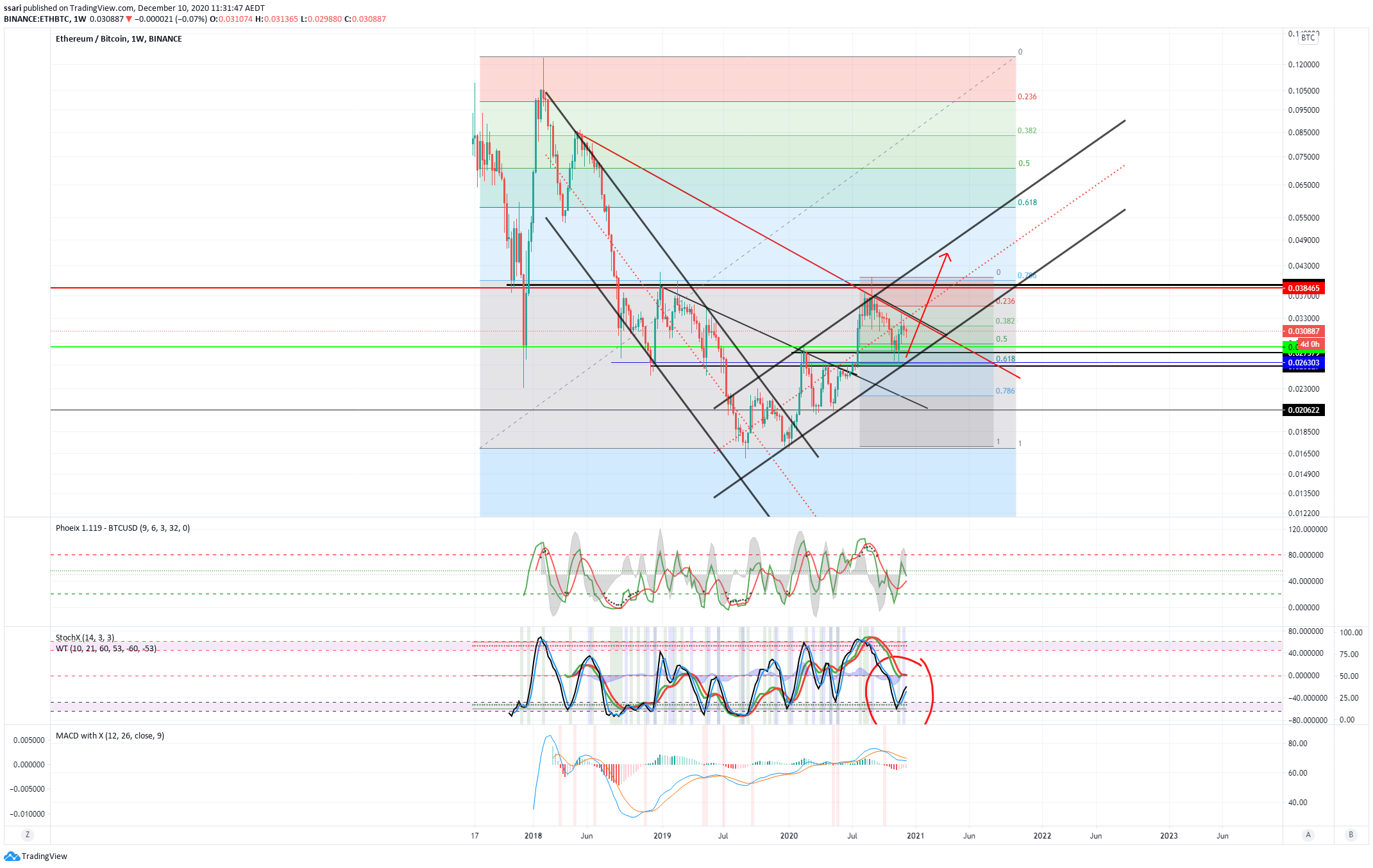  Chart Image