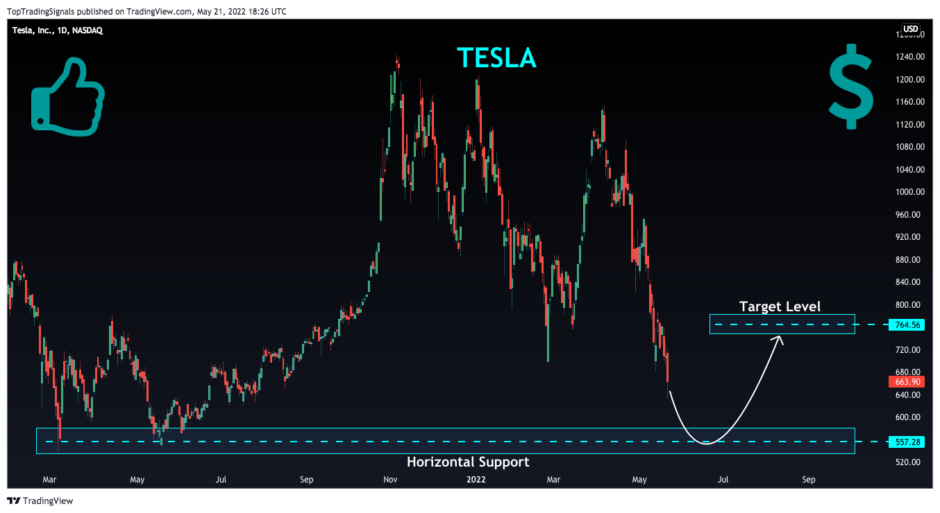 NASDAQ:TSLA Chart Image by TopTradingSignals