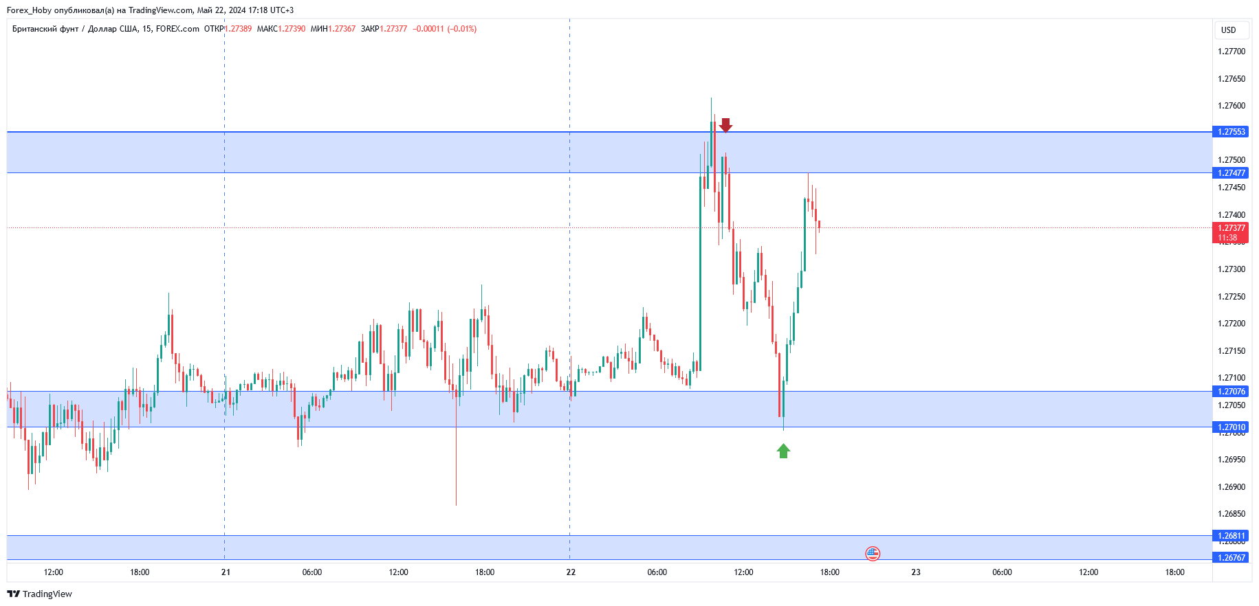 FOREXCOM:GBPUSD Chart Image by Forex_Hoby