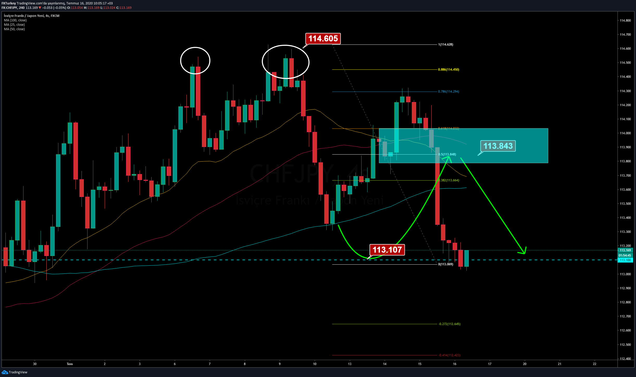  Chart Image