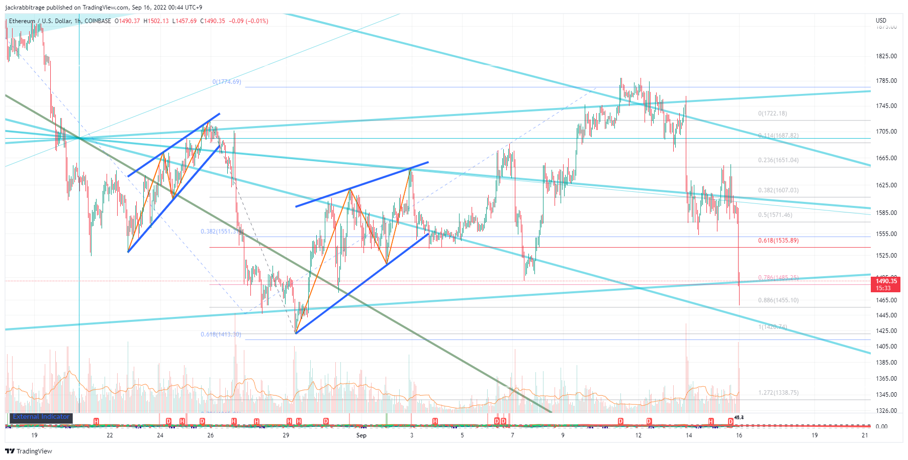 COINBASE:ETHUSD Chart Image by jackrabbitrage