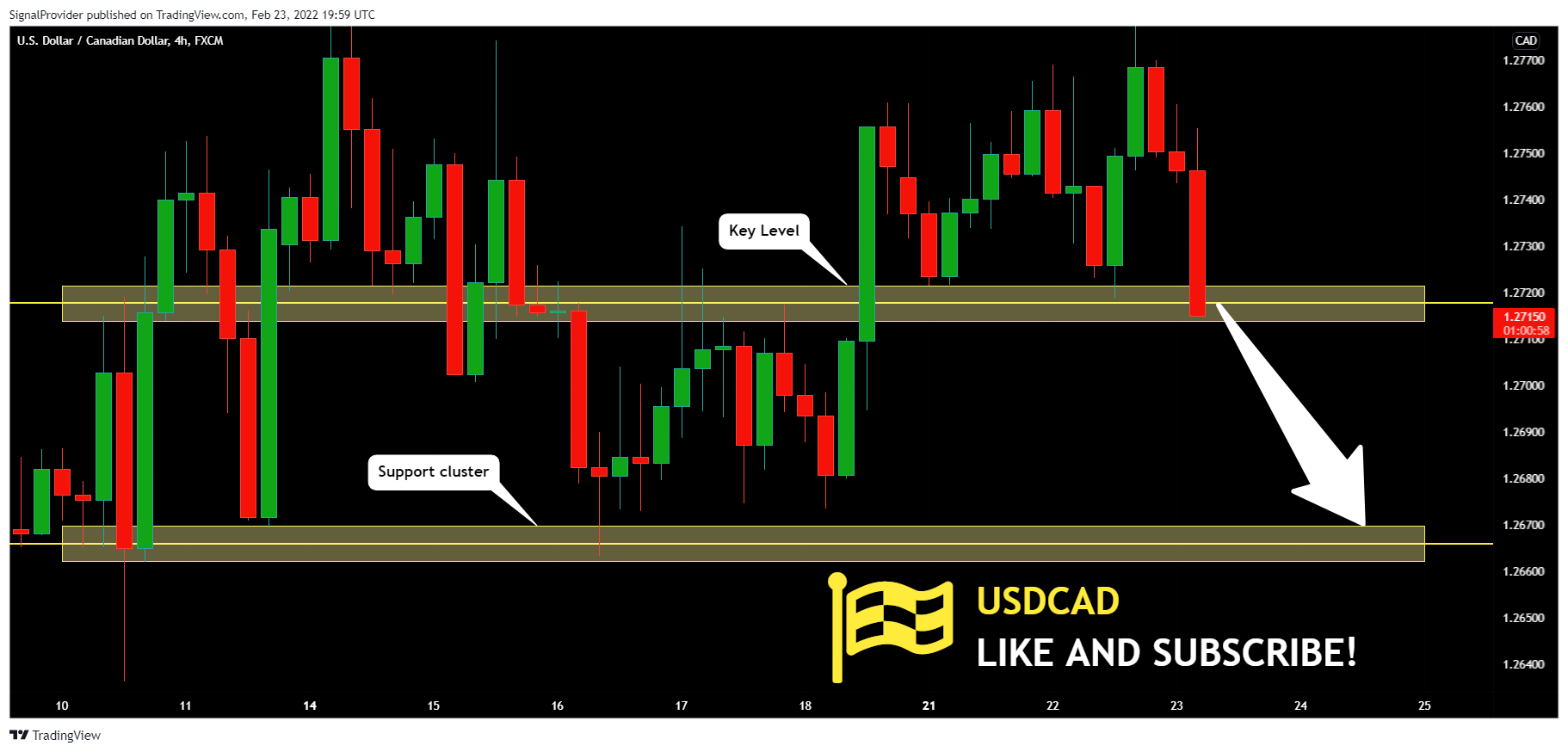 FX:USDCAD Chart Image by SignalProvider