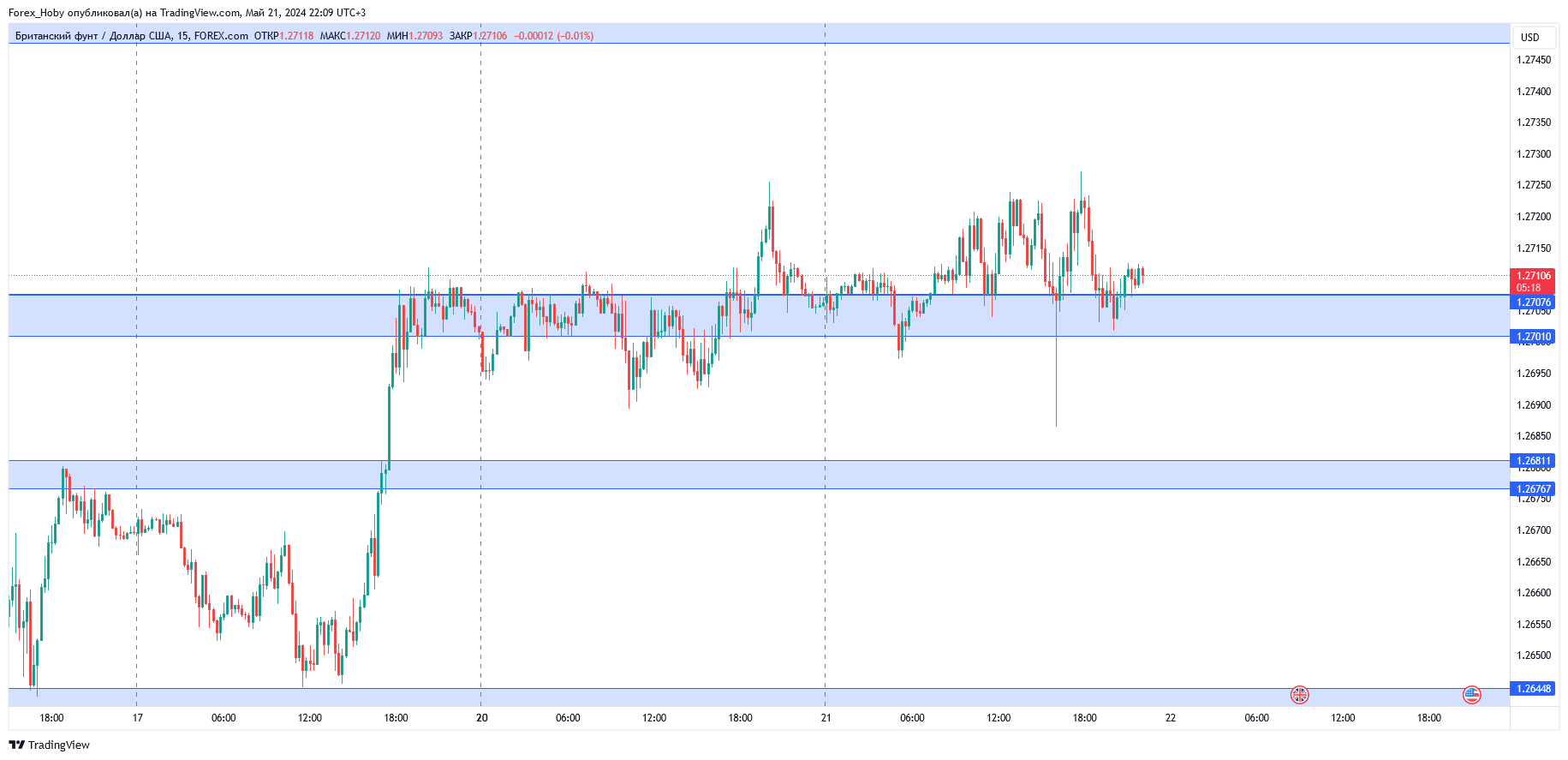 FOREXCOM:GBPUSD Chart Image by Forex_Hoby