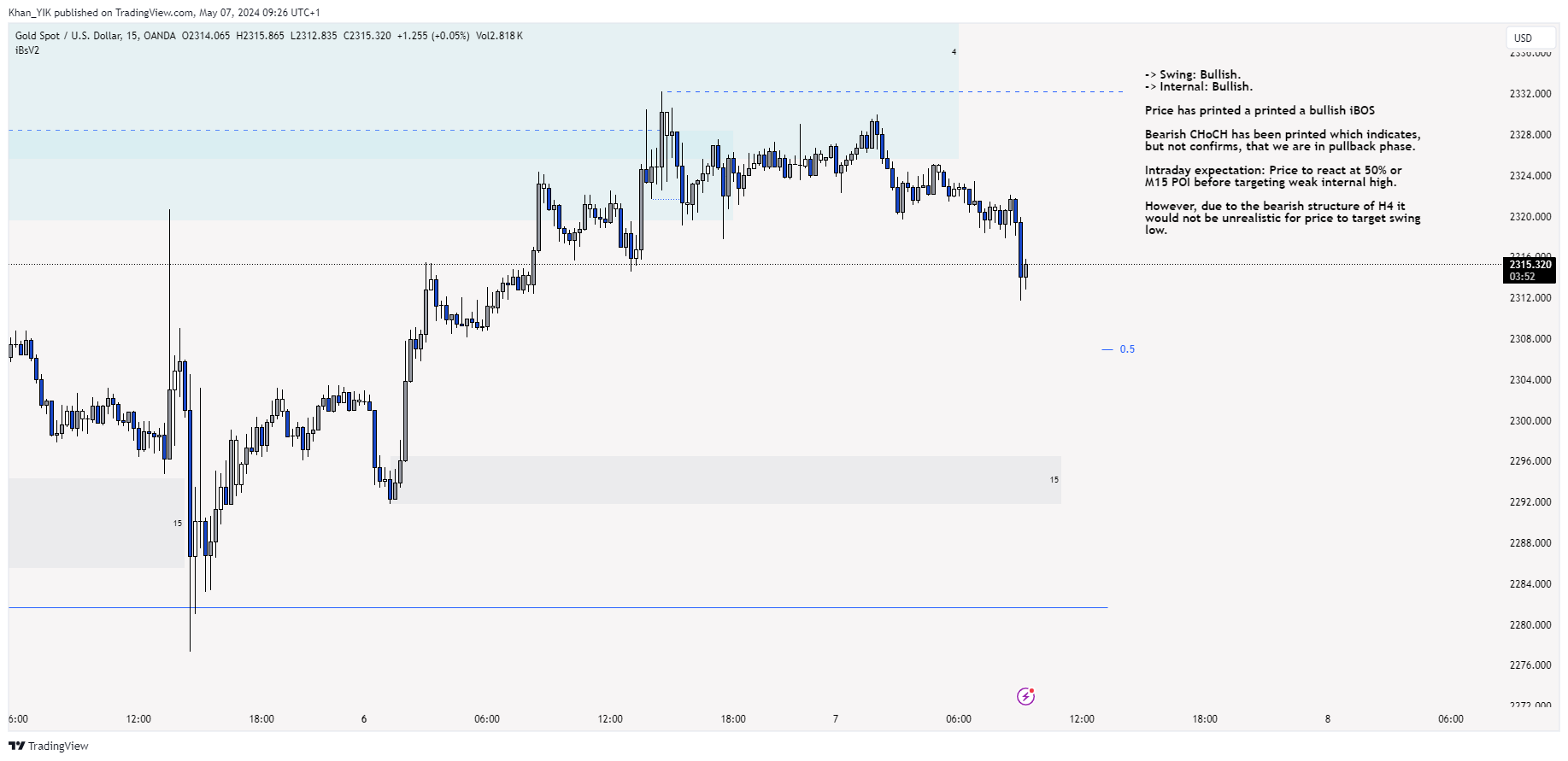 OANDA:XAUUSD Chart Image by Khan_YIK