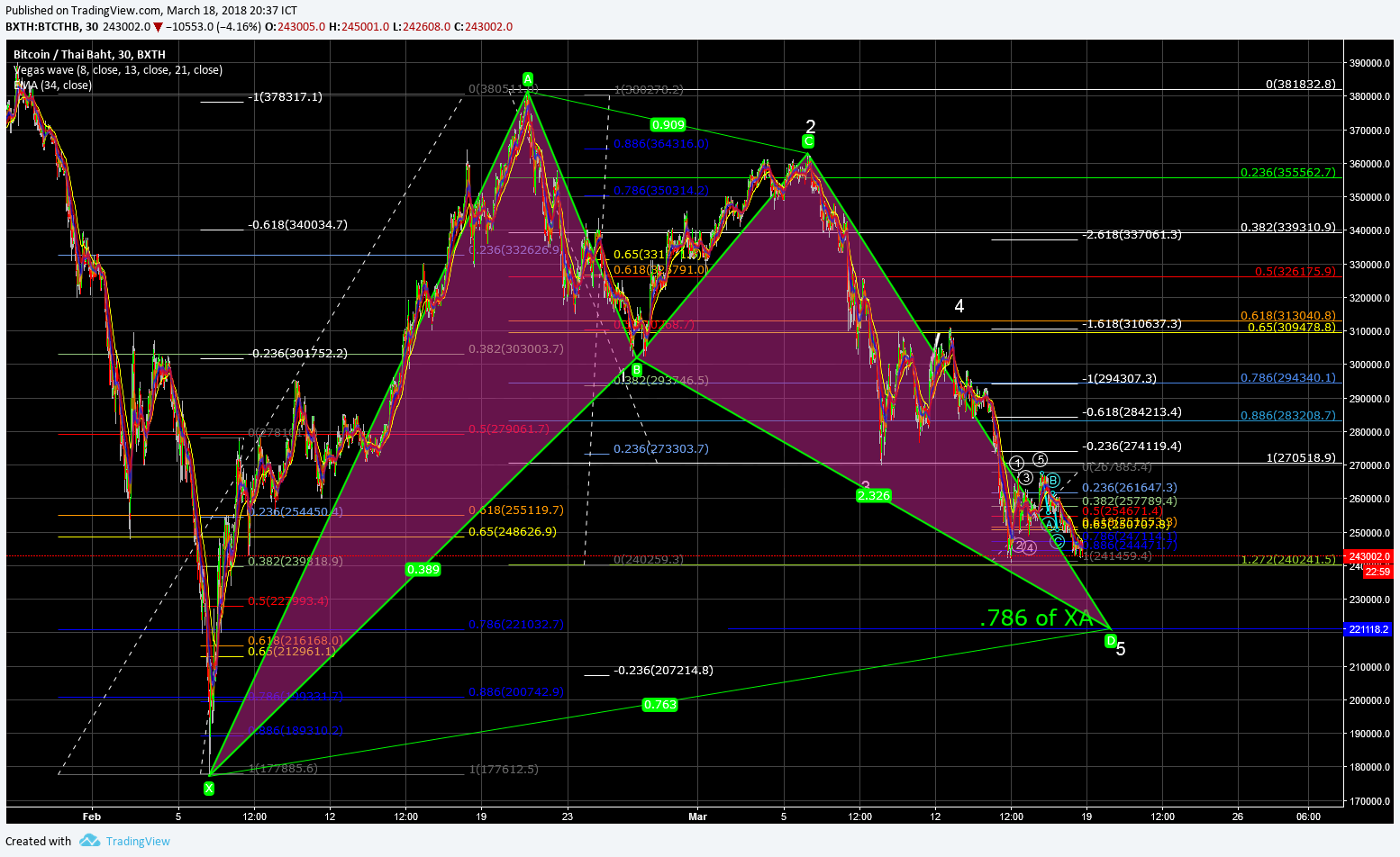  Chart Image