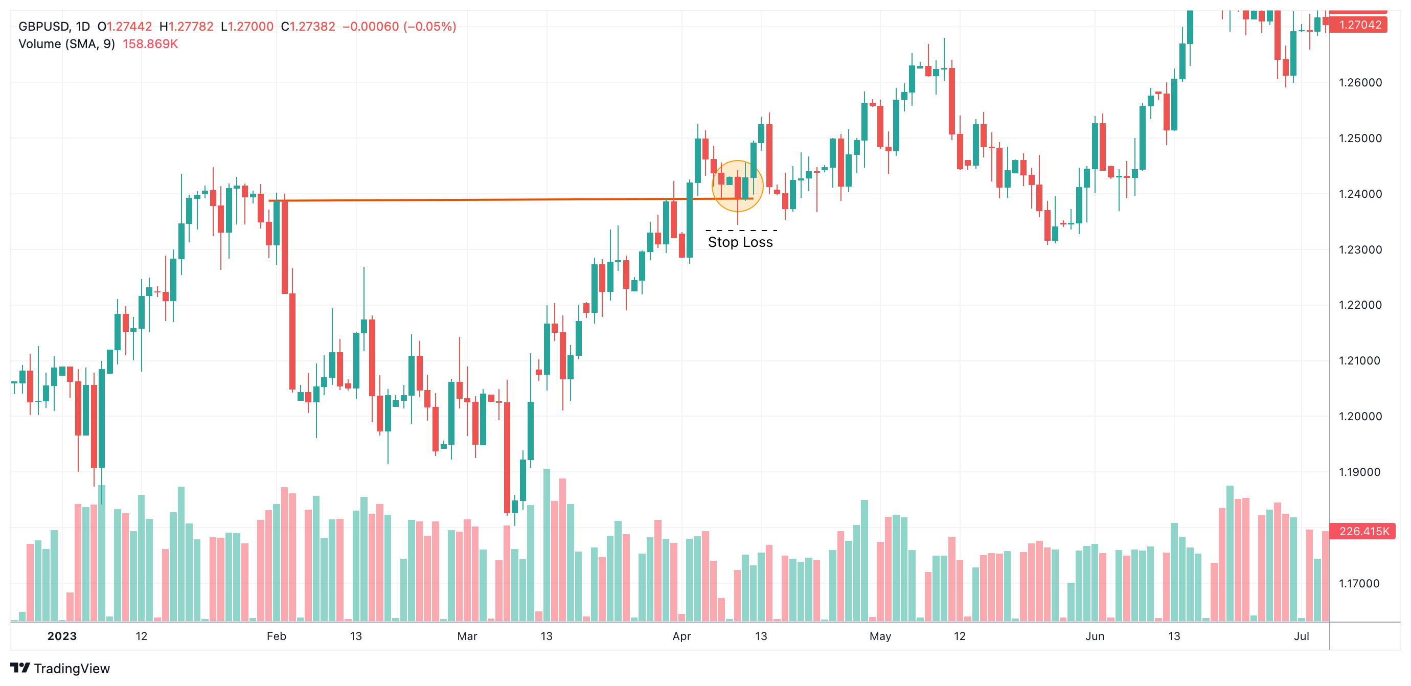 GBPUSD Chart Image