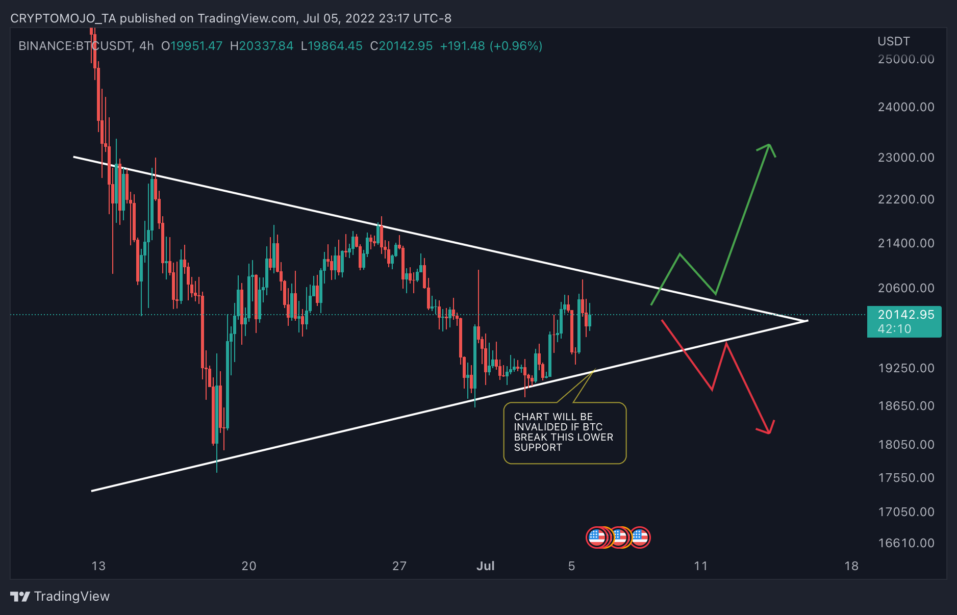 BINANCE:BTCUSDT Chart Image by CRYPTOMOJO_TA