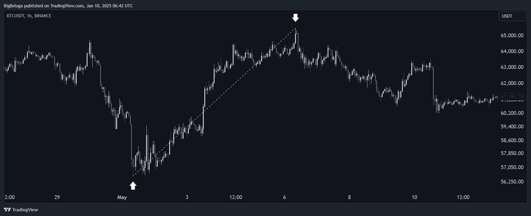 BINANCE:BTCUSDT Chart Image by BigBeluga