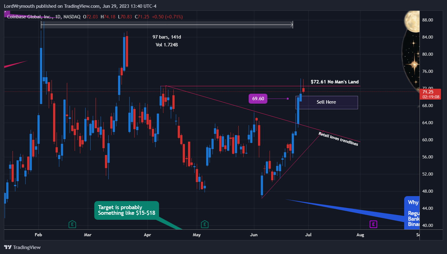 NASDAQ:COIN Chart Image by LordWrymouth