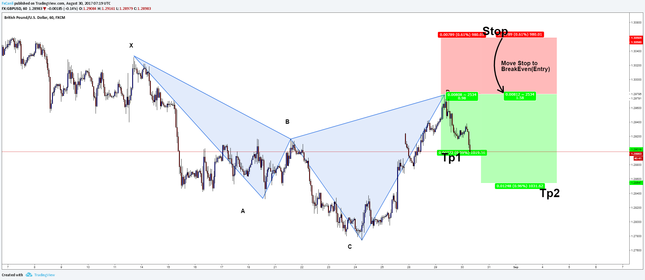  Chart Image