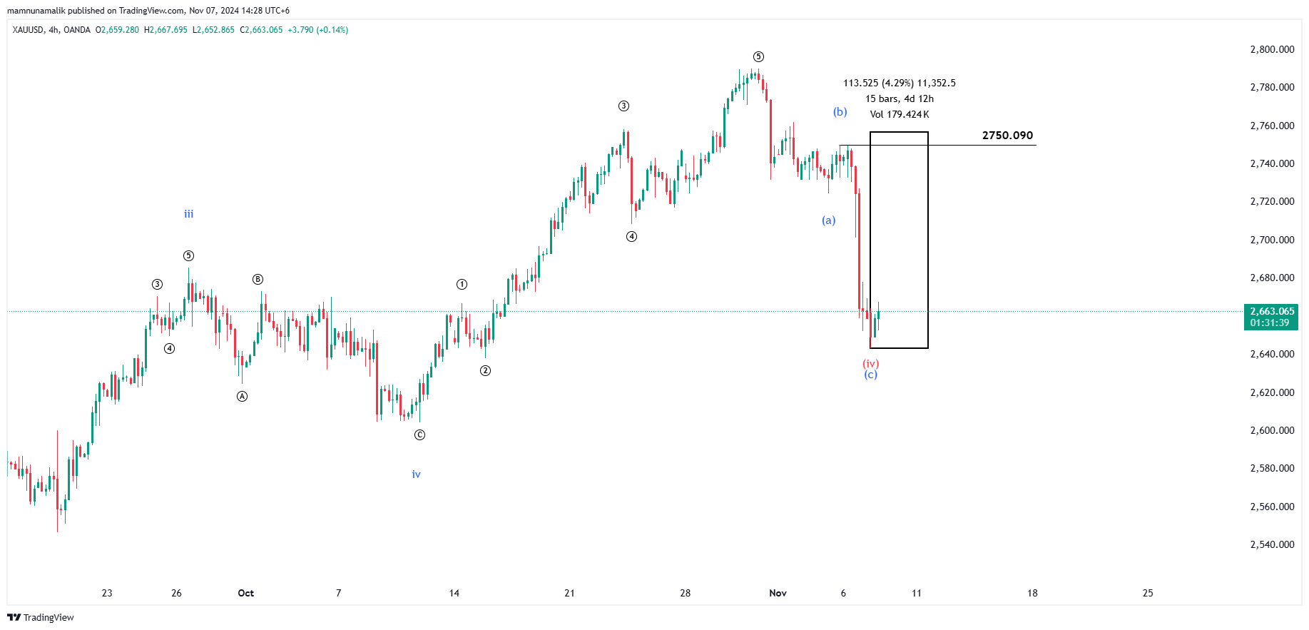 OANDA:XAUUSD Chart Image by SinchuXD