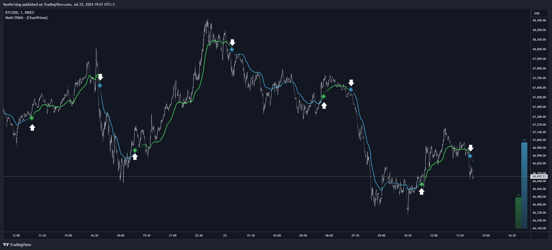 INDEX:BTCUSD Chart Image by VanHe1sing