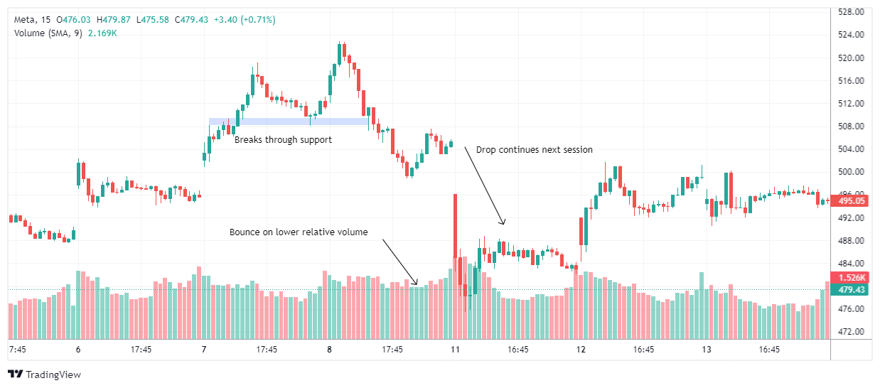 FB Chart Image