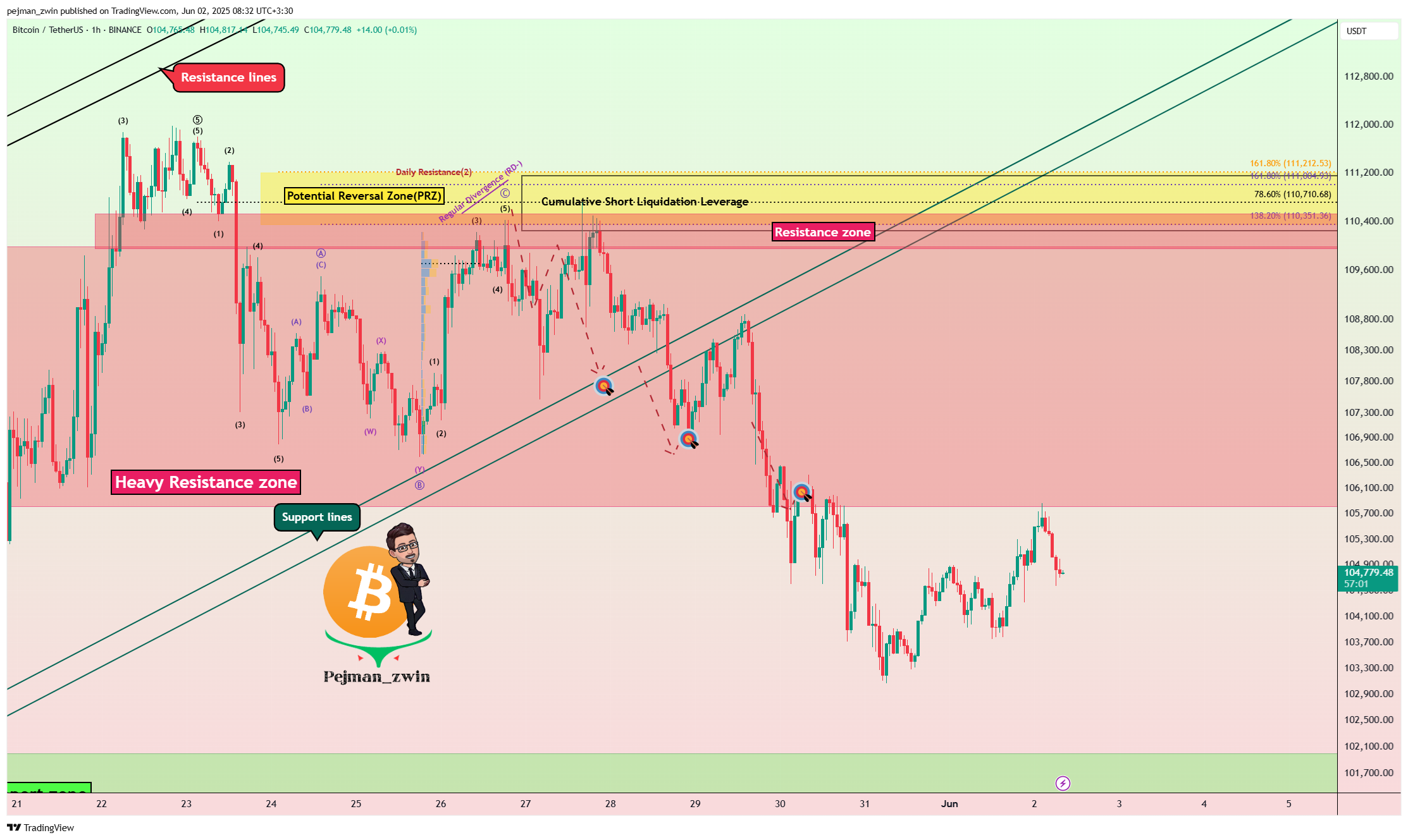 BINANCE:BTCUSDT Chart Image by pejman_zwin