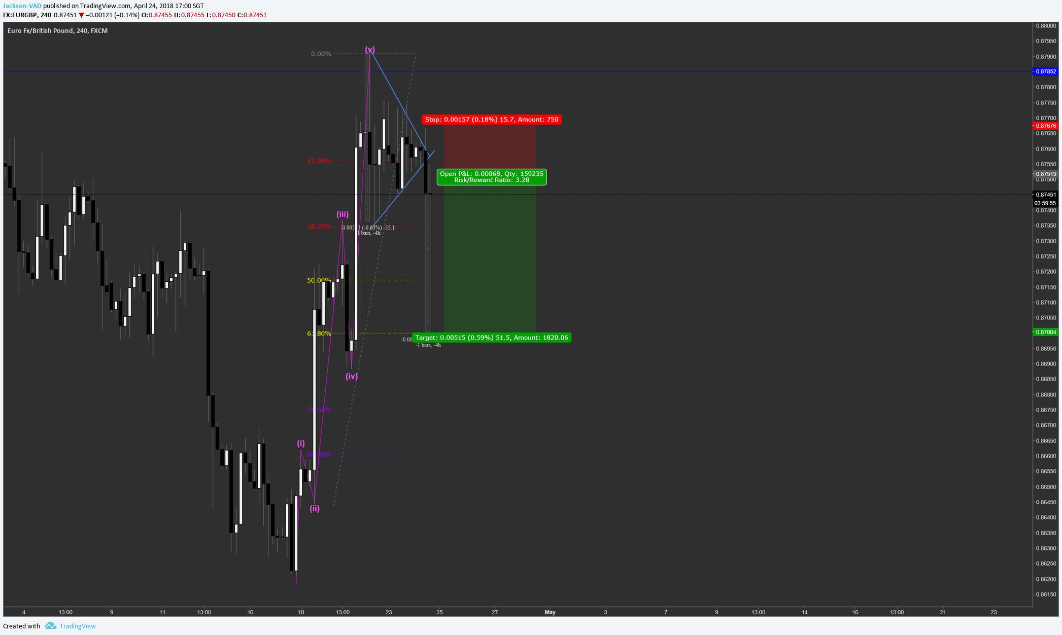 Chart Image