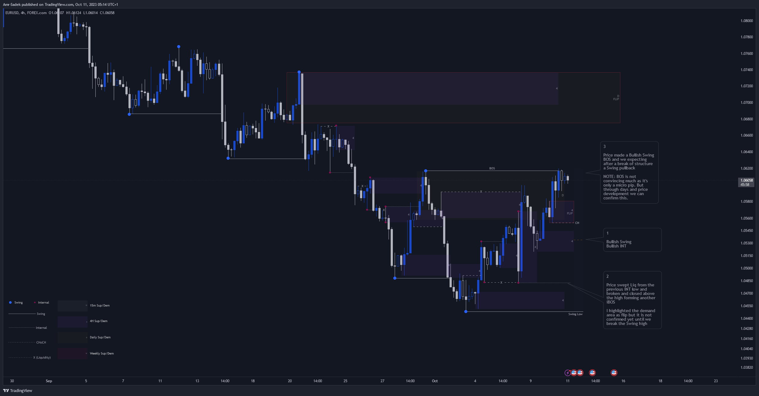 FOREXCOM:EURUSD Chart Image by Amr-Sadek