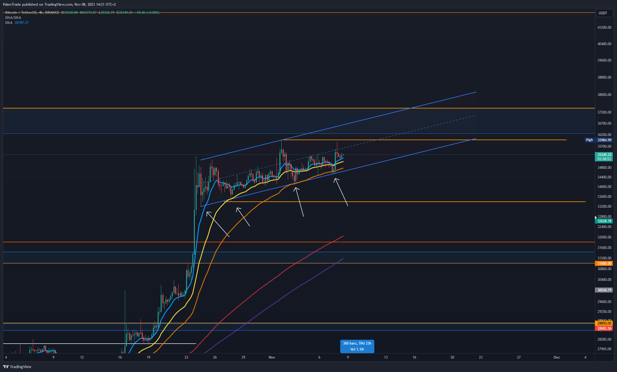 BINANCE:BTCUSDT Chart Image by PalenTrade