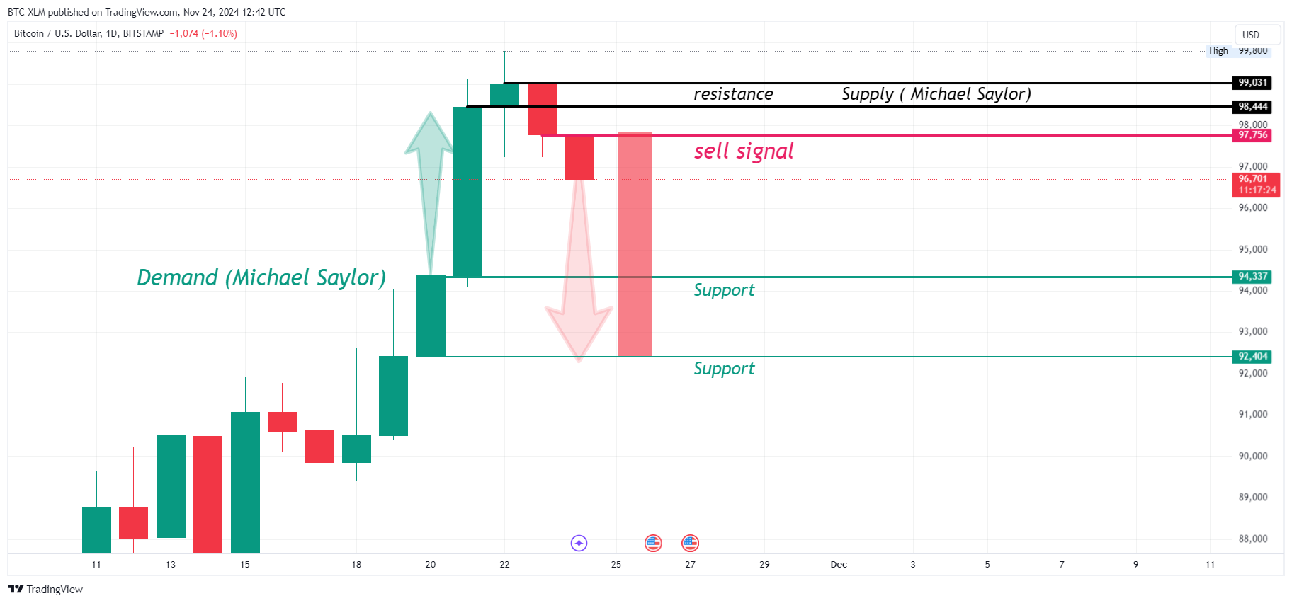 BITSTAMP:BTCUSD Chart Image by BTC-XLM