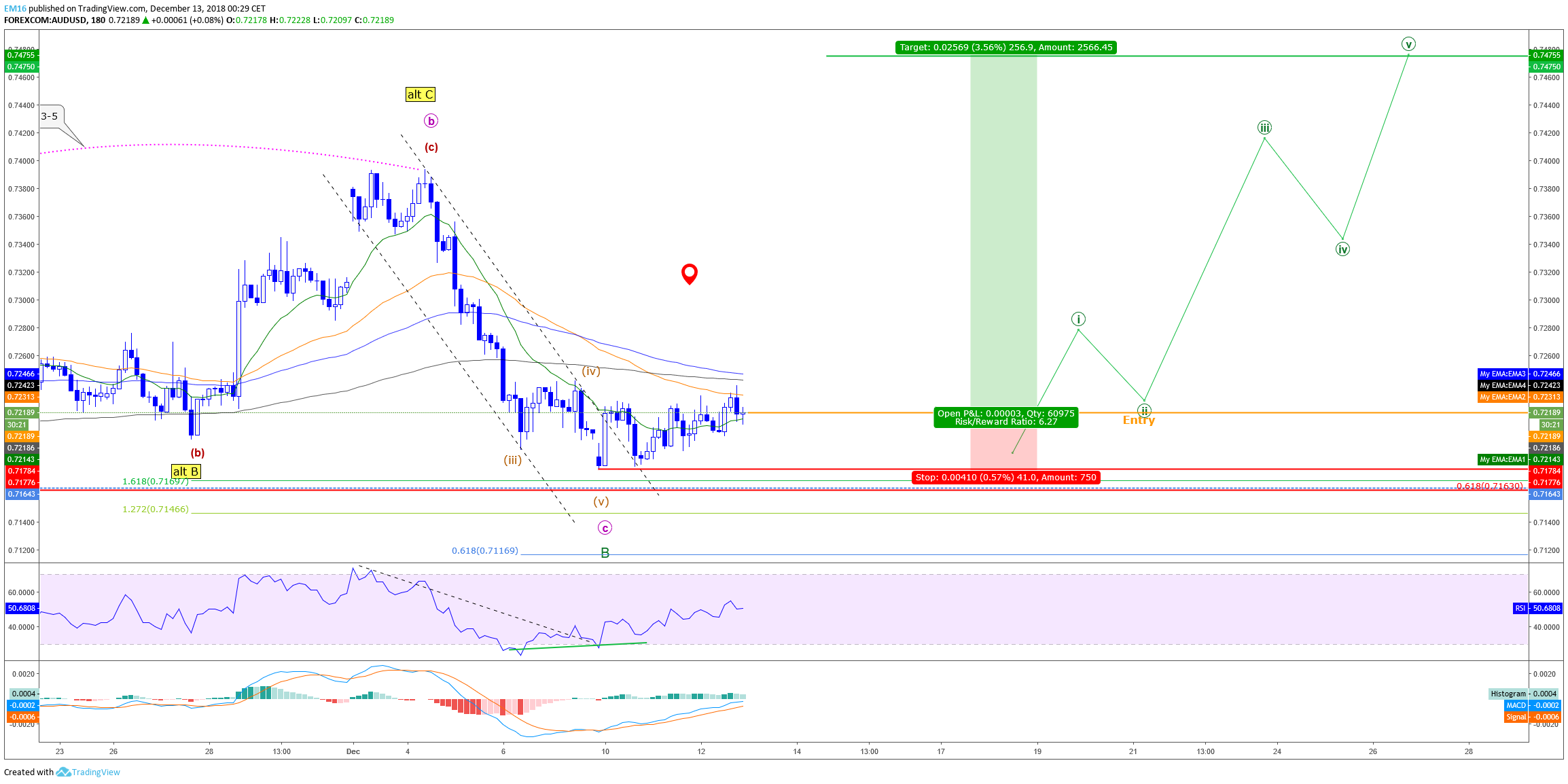  Chart Image