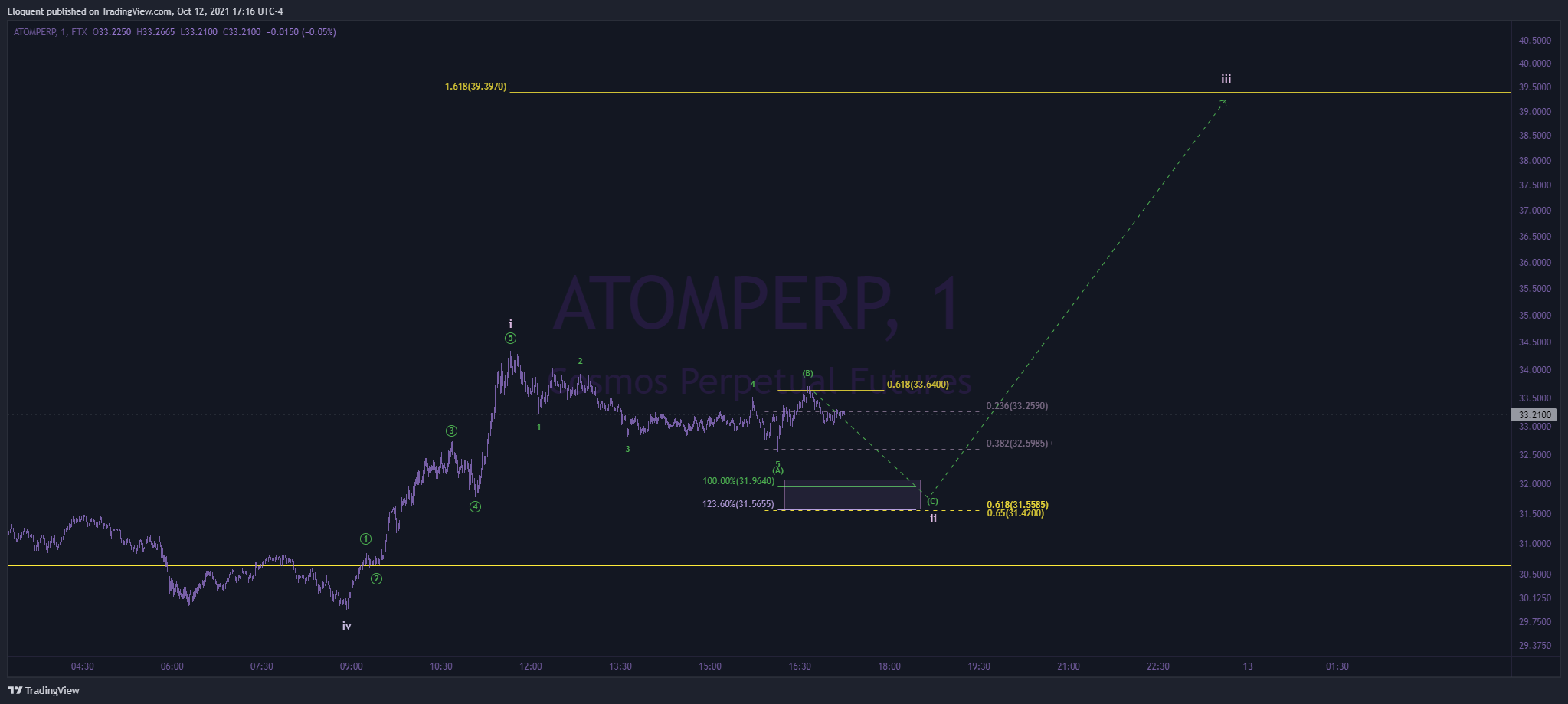  Chart Image