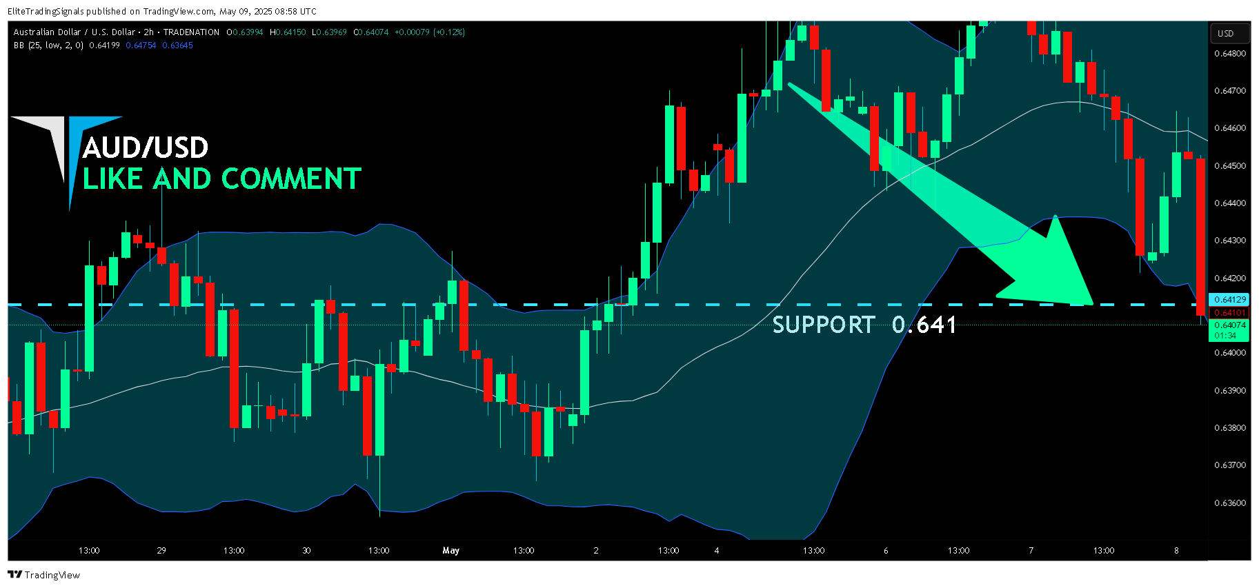 TRADENATION:AUDUSD Chart Image by EliteTradingSignals