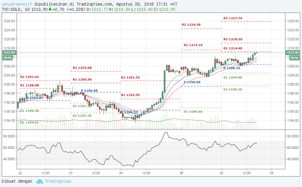 Chart Image