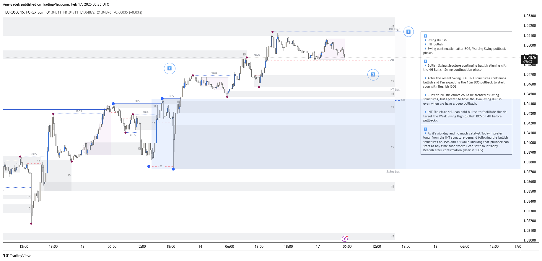 FOREXCOM:EURUSD Chart Image by Amr-Sadek
