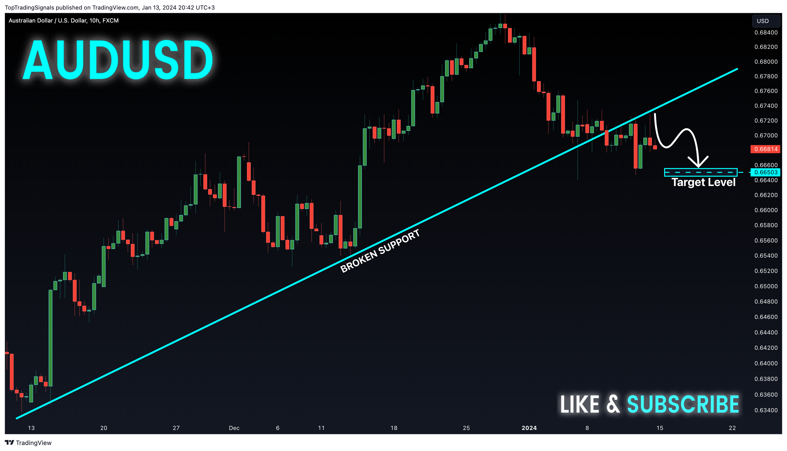 FX:AUDUSD Chart Image by TopTradingSignals