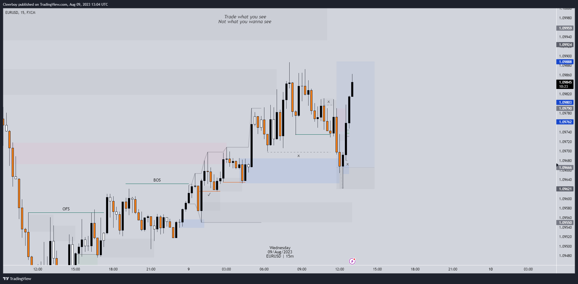 FX:EURUSD Chart Image by Cleerboy