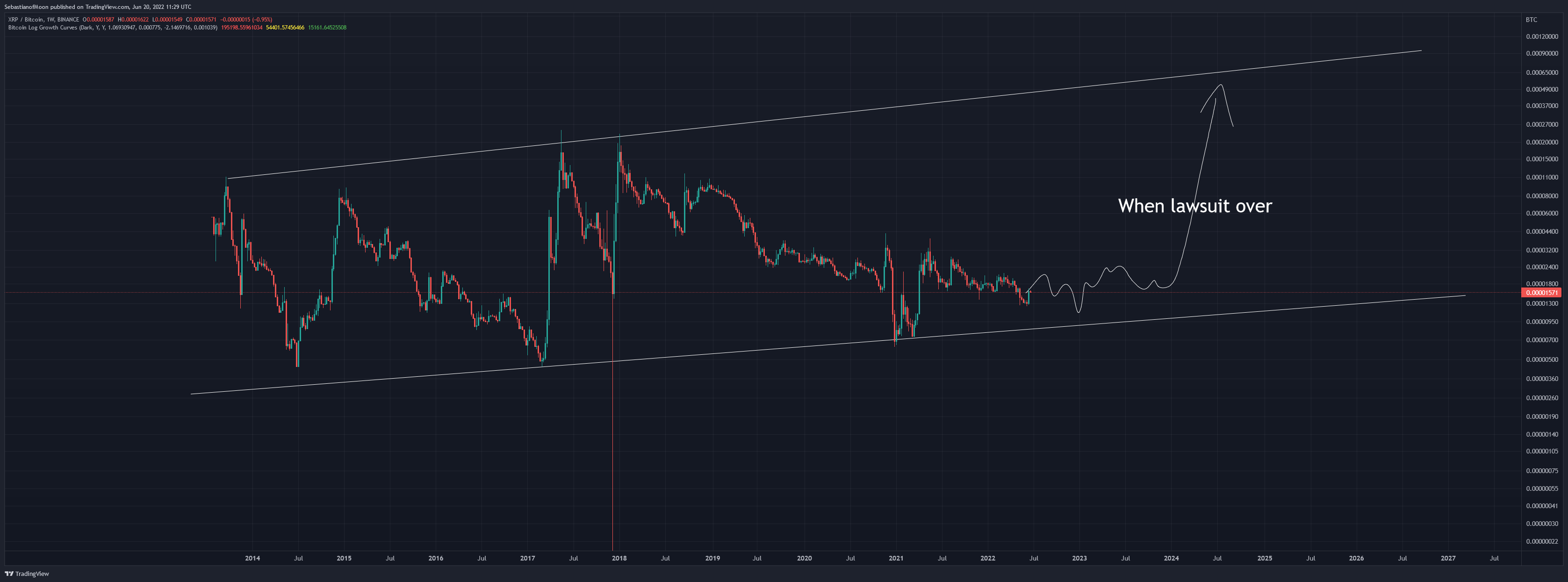 BINANCE:XRPBTC Chart Image by SebastianofMoon