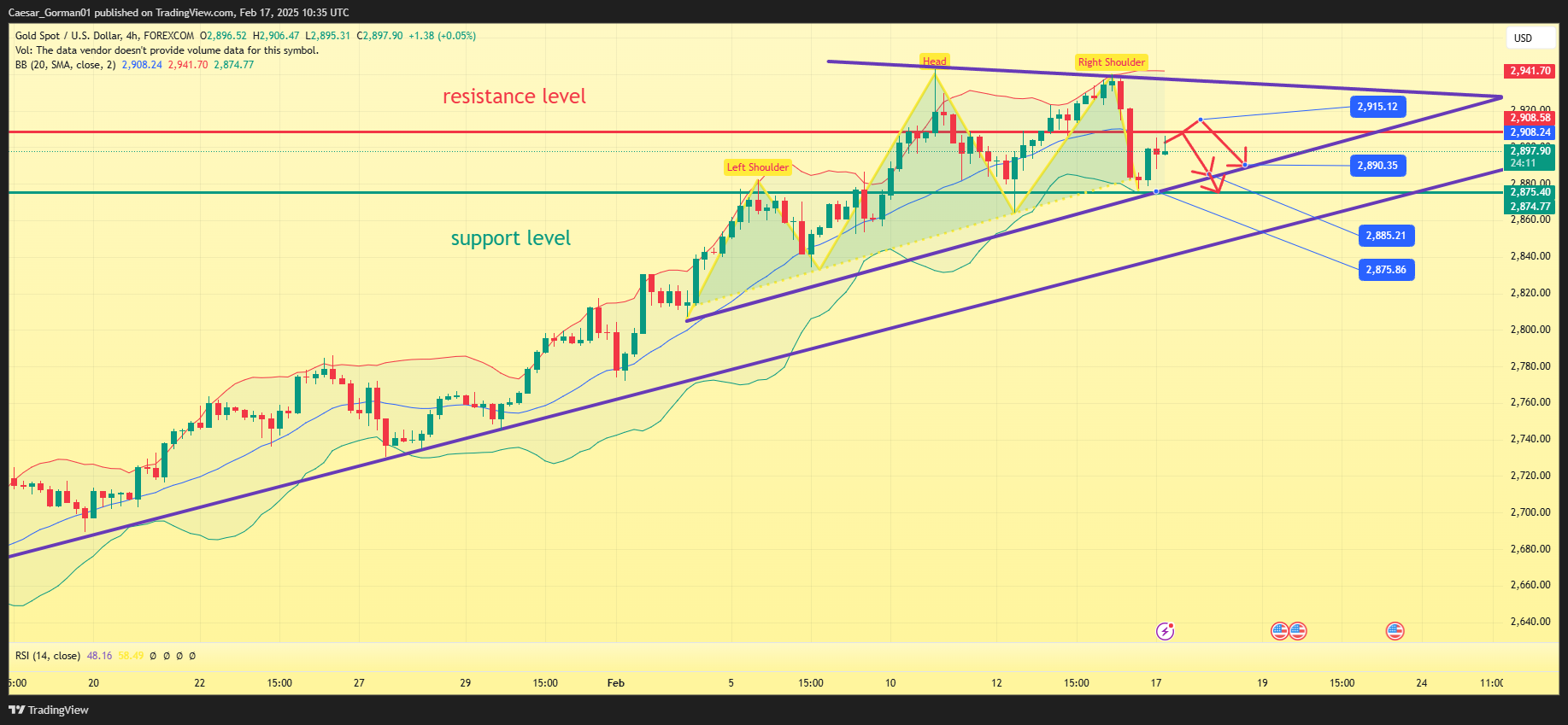 FOREXCOM:XAUUSD Chart Image by Caesar_Gorman01
