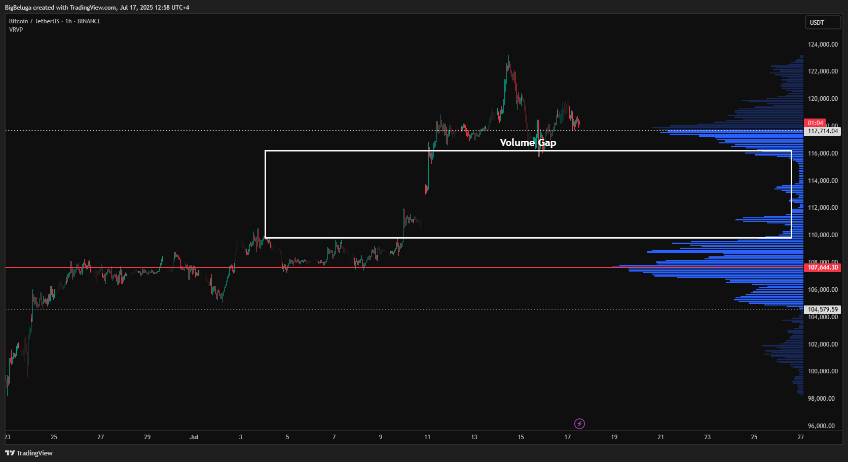 BINANCE:BTCUSDT Chart Image by BigBeluga