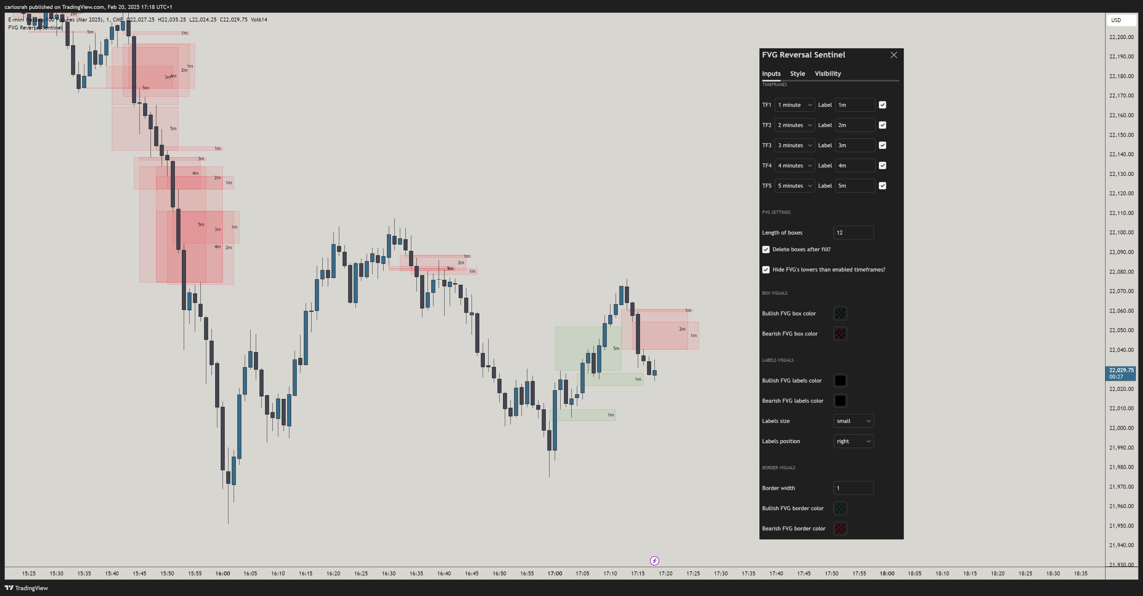 CME_MINI:NQH2025 Chart Image by carlosrah
